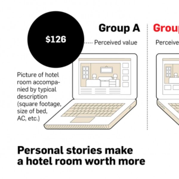 Infographic: How Storytelling Is Helping Brands Sell More Products
