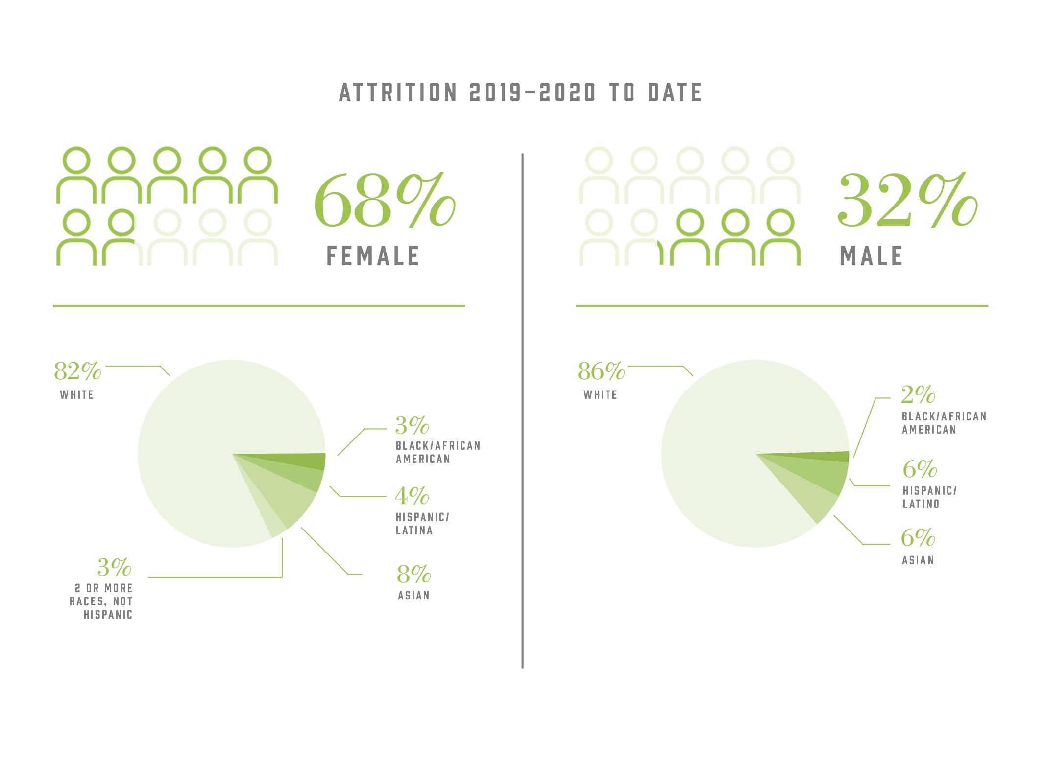 Hiring And Attrition 2